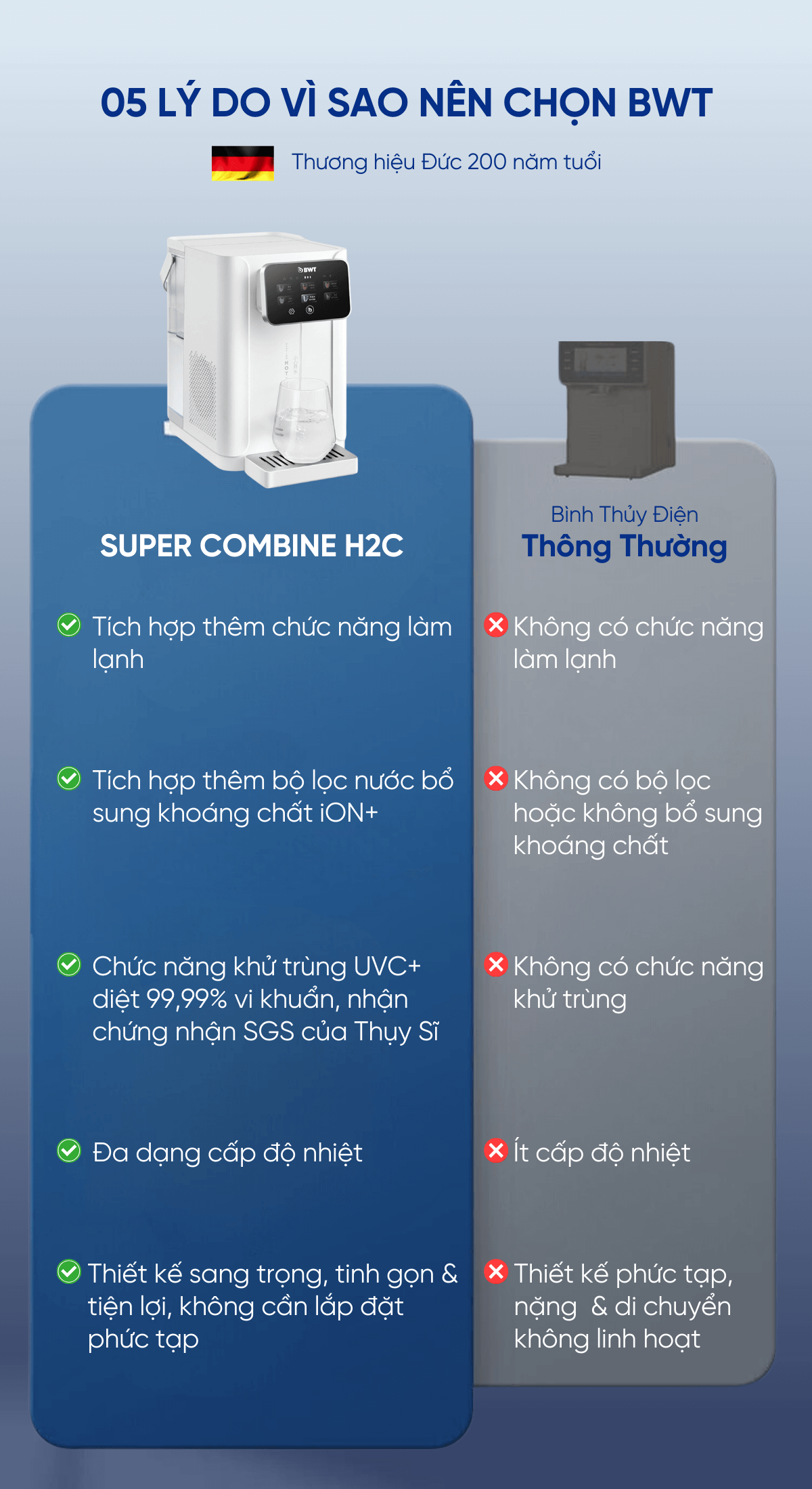 So sánh BWT SUPER COMBINE H2C và sản phẩm thông thường