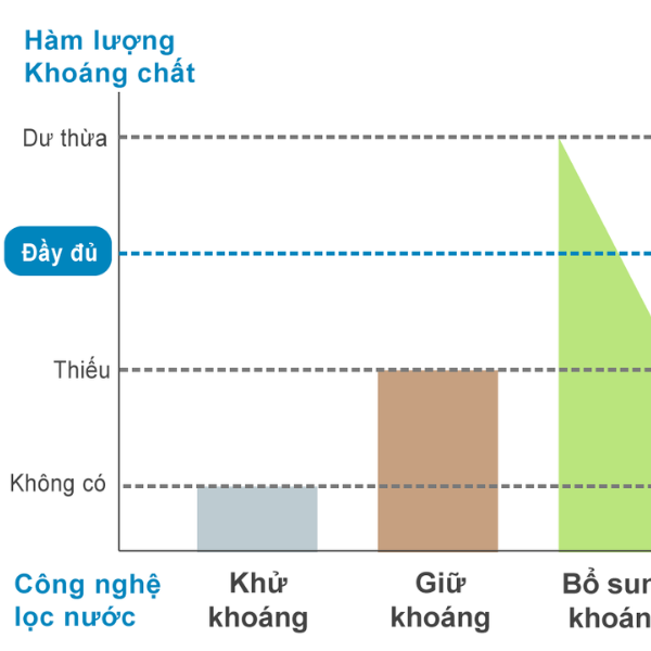 [Báo Tuổi Trẻ] Máy lọc nước giàu khoáng chất BWT Barrier iMaster hàng đầu Châu Âu - Công nghệ lọc độc quyền