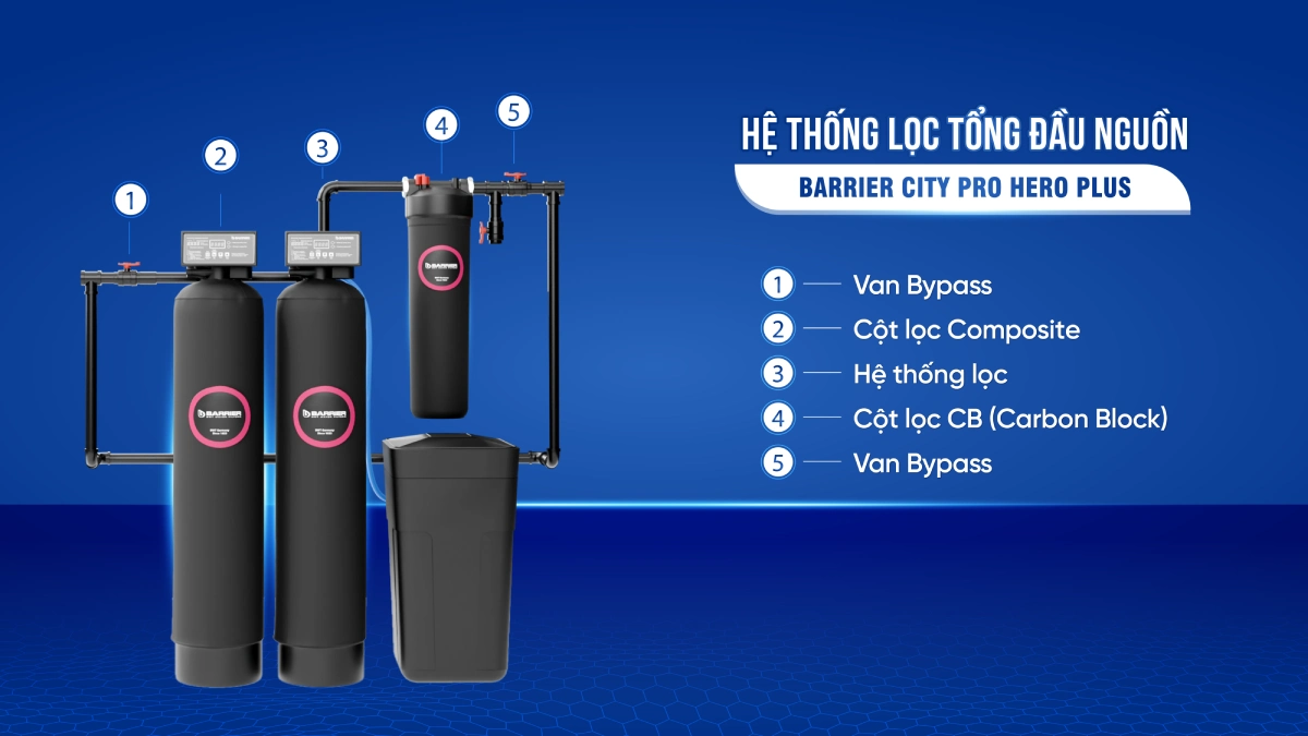 Cấu tạo hệ thống lọc tổng Barrier City Pro Hero Plus