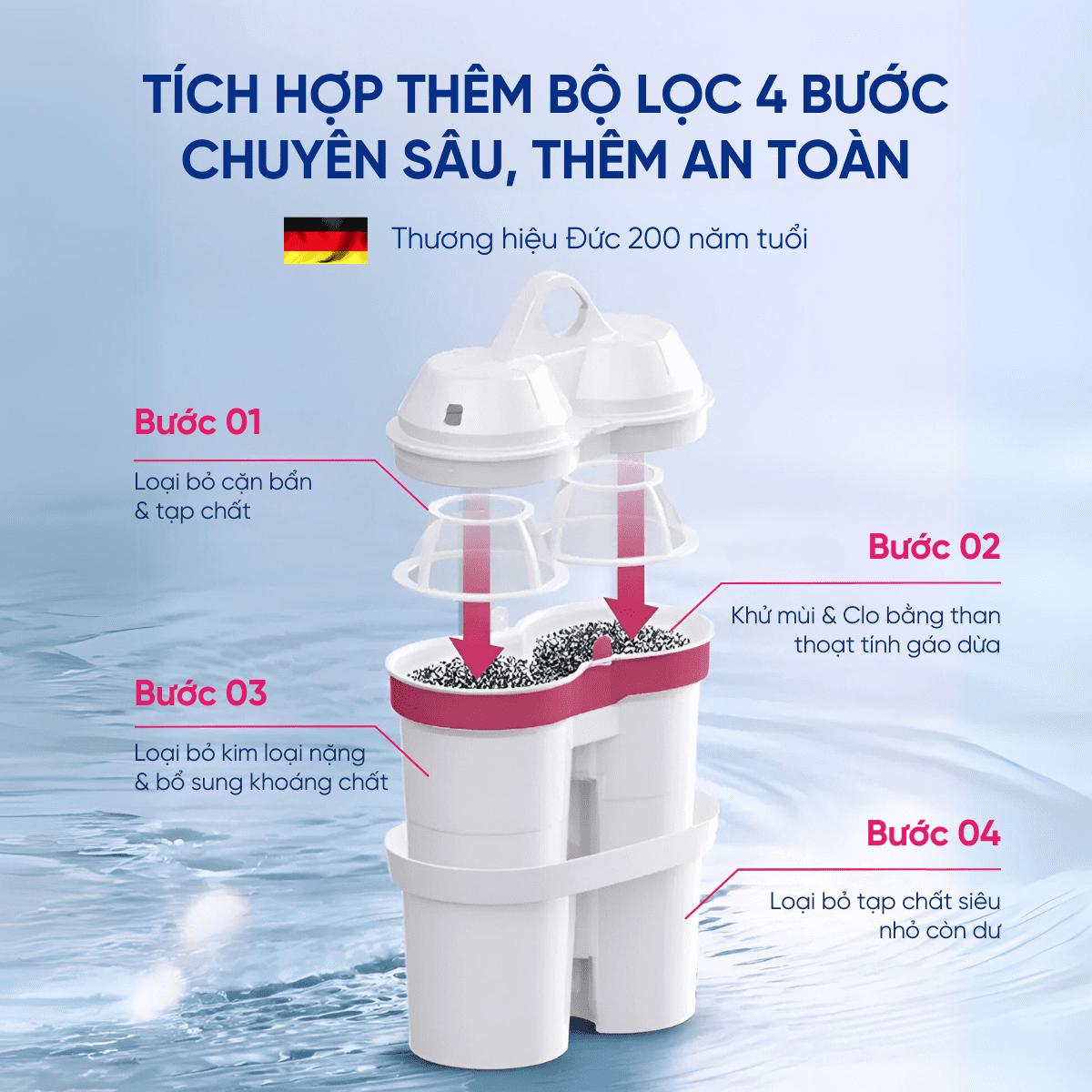 BWT Super Combine H2C – Bình thủy điện cao cấp đến từ Đức