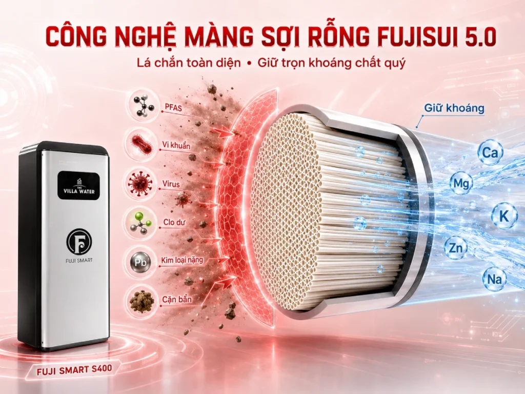 Công nghệ Fujisui 5.0 loại bỏ được hầu hết các chất độc hại trong nước