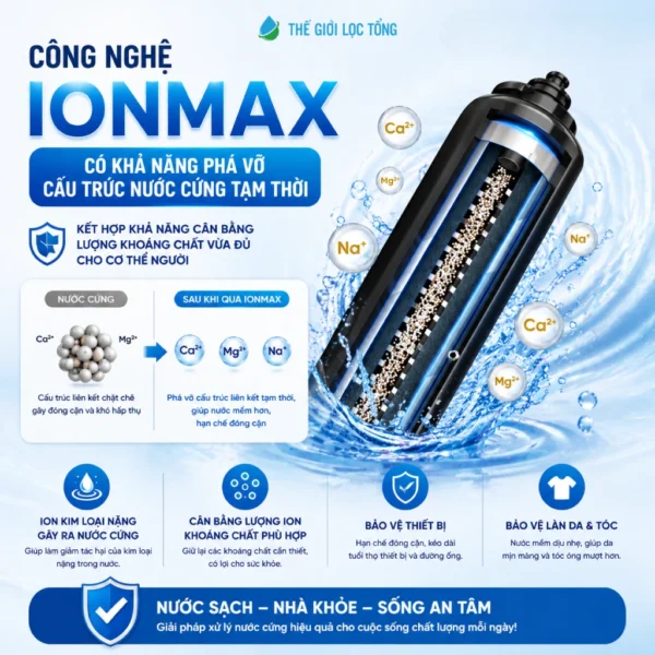 Hệ thống lọc tổng cao cấp Fuji Smart S400 - Lọc sạch chuẩn y tế, sản xuất tại Nhật Bản
