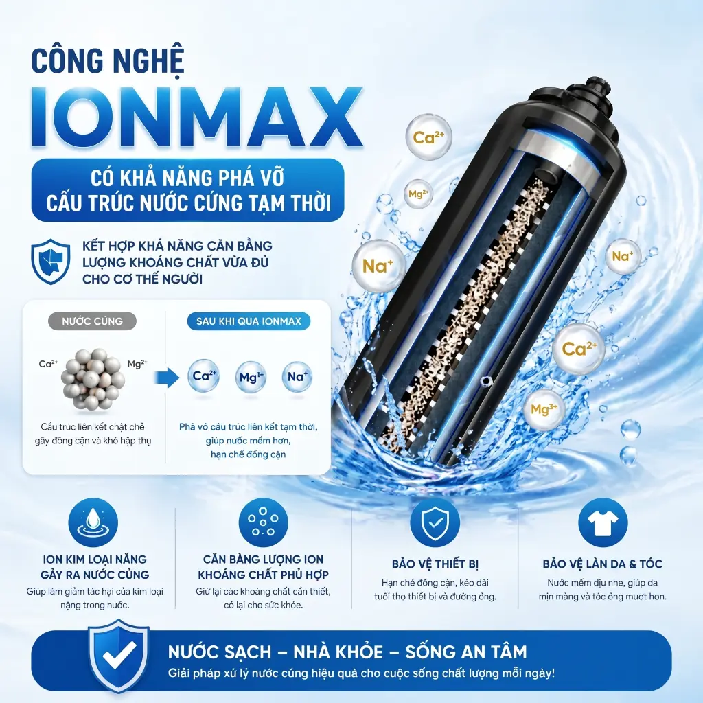 Hệ thống lọc tổng cao cấp Fuji Smart S800 - Lọc sạch chuẩn y tế, sản xuất tại Nhật Bản
