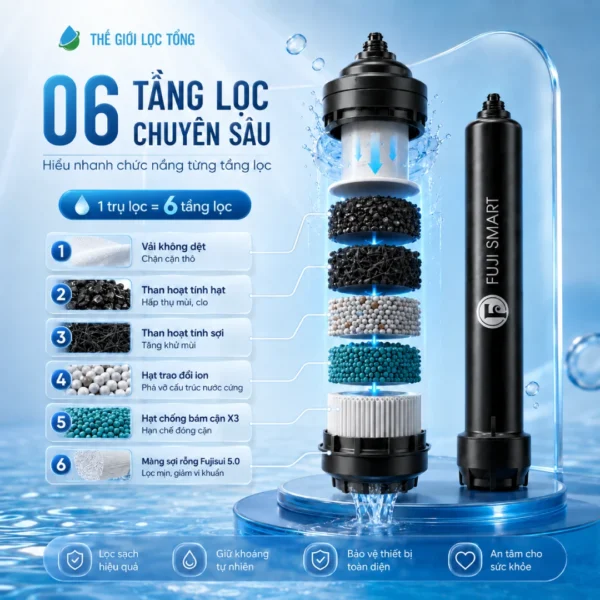 Hệ thống lọc tổng cao cấp Fuji Smart S400 - Lọc sạch chuẩn y tế, sản xuất tại Nhật Bản