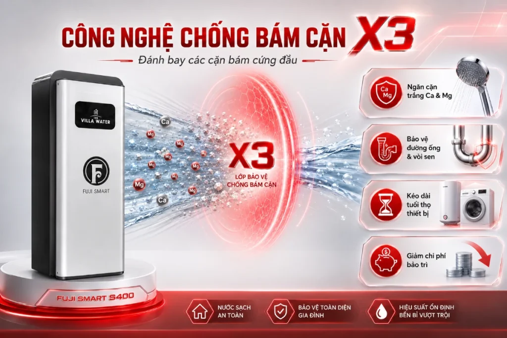 Công nghệ chống bám cặn X3 ngăn ngừa cặn bám bảo vệ thiết bị gia dụng