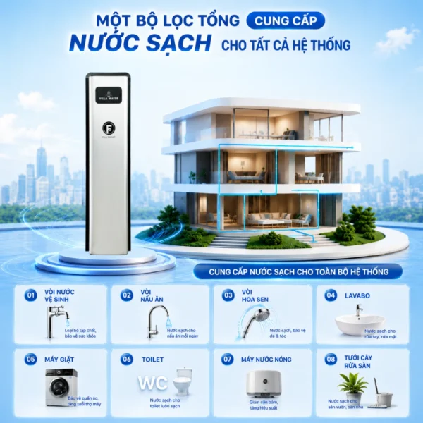 Hệ thống lọc tổng cao cấp Fuji Smart S800 - Lọc sạch chuẩn y tế, sản xuất tại Nhật Bản
