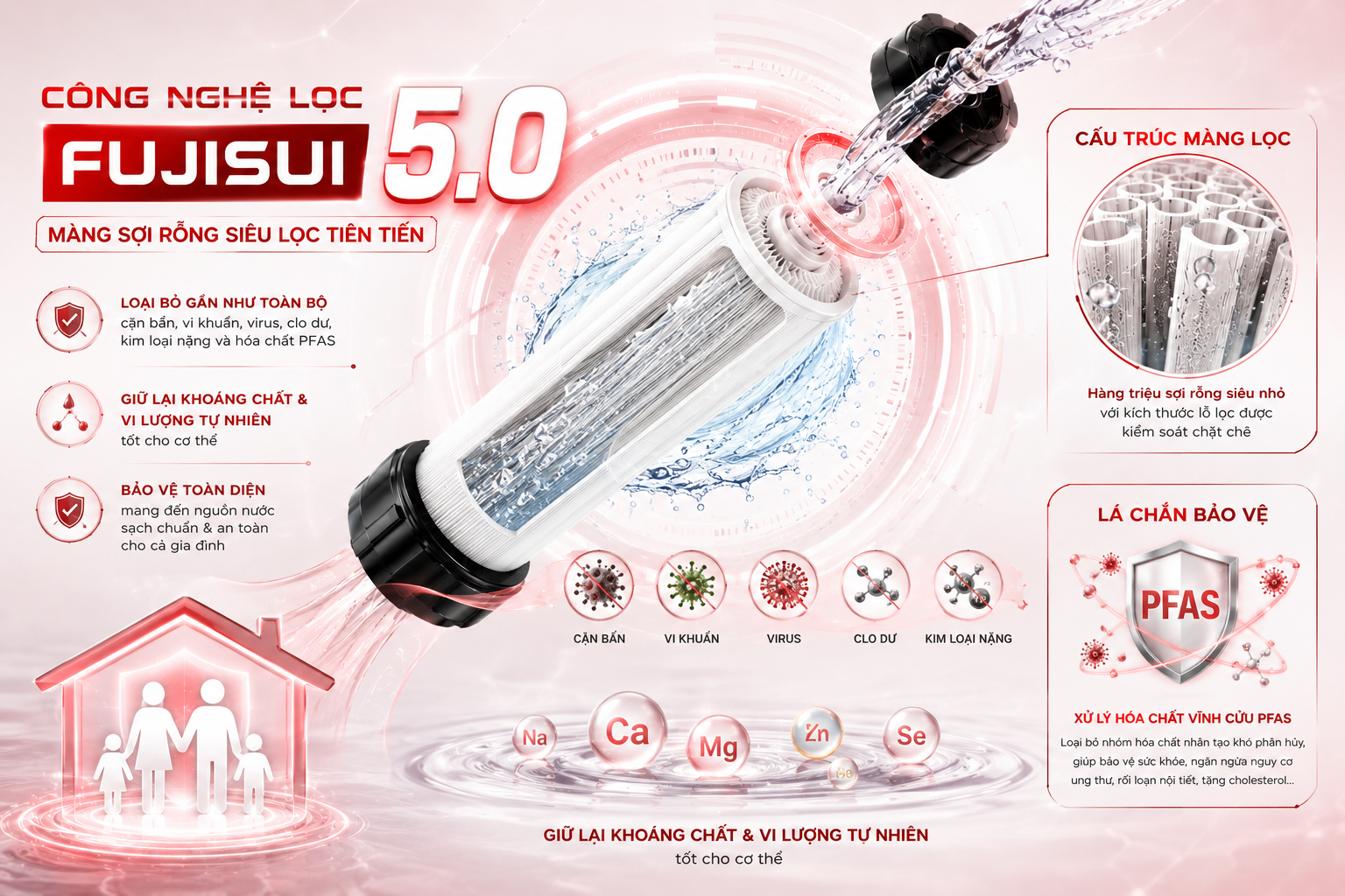 Fuji Smart APT 200 Plus được trang bị công nghệ Fujisui 5.0 giúp loại bỏ hầu hết cặn bẩn và vi khuẩn
