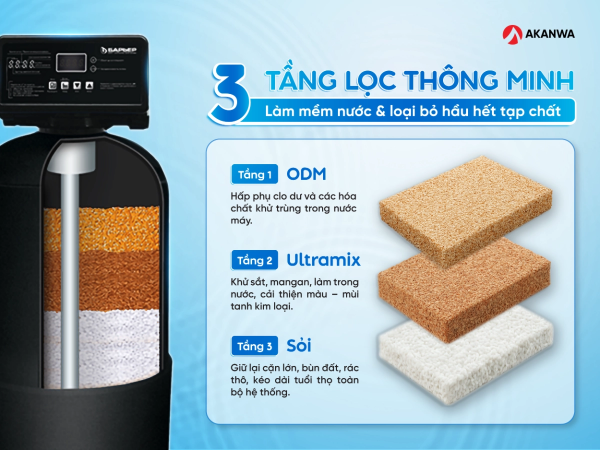 Barrier-Silker-S-thiet-ke-voi-ba-tang-loc-manh-me