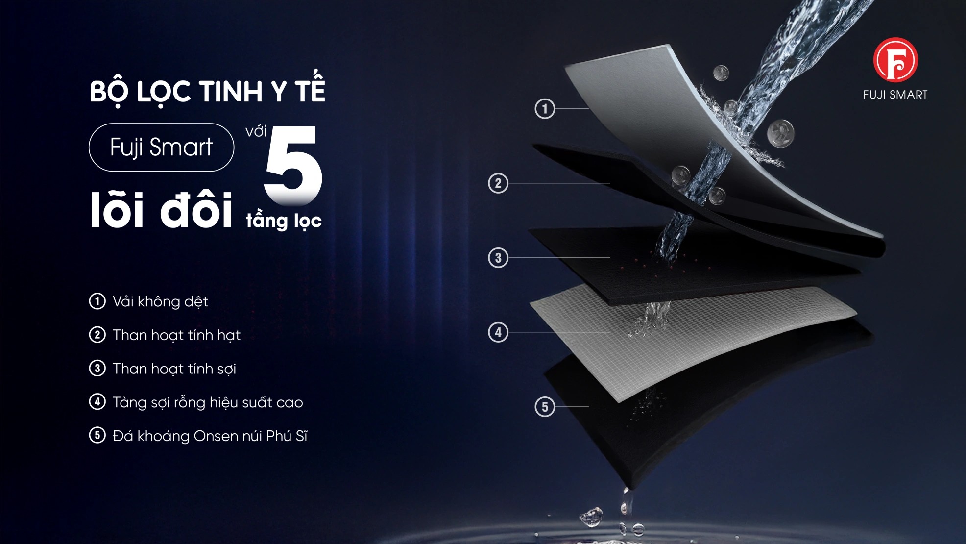 được trang bị bộ lọc tinh y tế Fuji Smart lõi đôi với 5 tầng lọc, loại bỏ hầu hết vi khuẩn và các chất độc hại như Clo dư, chì, kim loại nặng, hóa chất vĩnh cửu PFAS