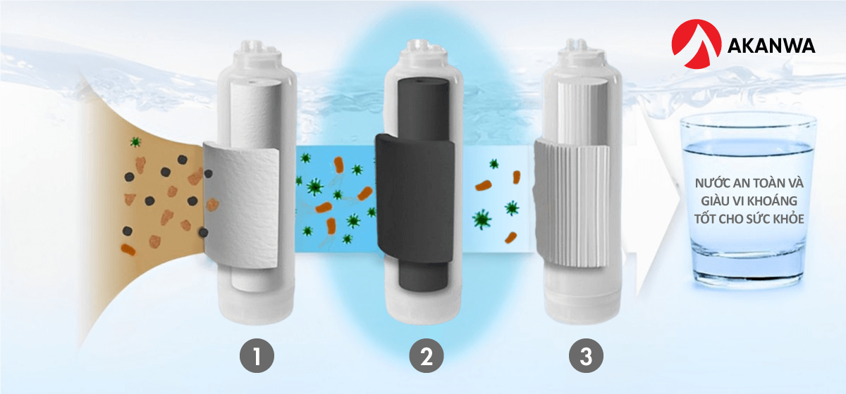 Bộ tiền xử lý AKANWA AKiON 701ST iON sở hữu 3 lõi lọc thông minh mang đến nguồn nước an toàn, đạt chuẩn