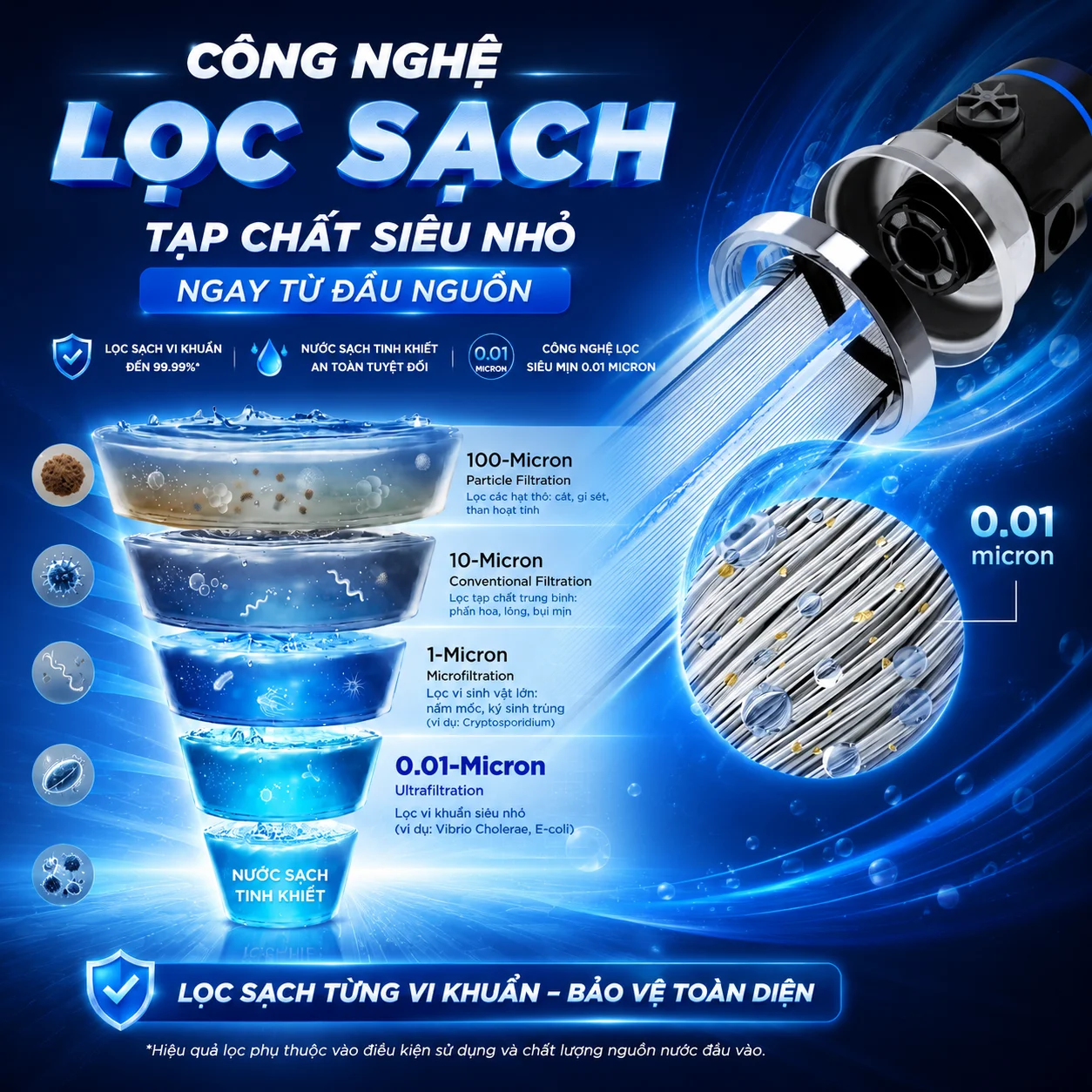 Hệ thống lọc nước đầu nguồn Fuji Smart FC 55