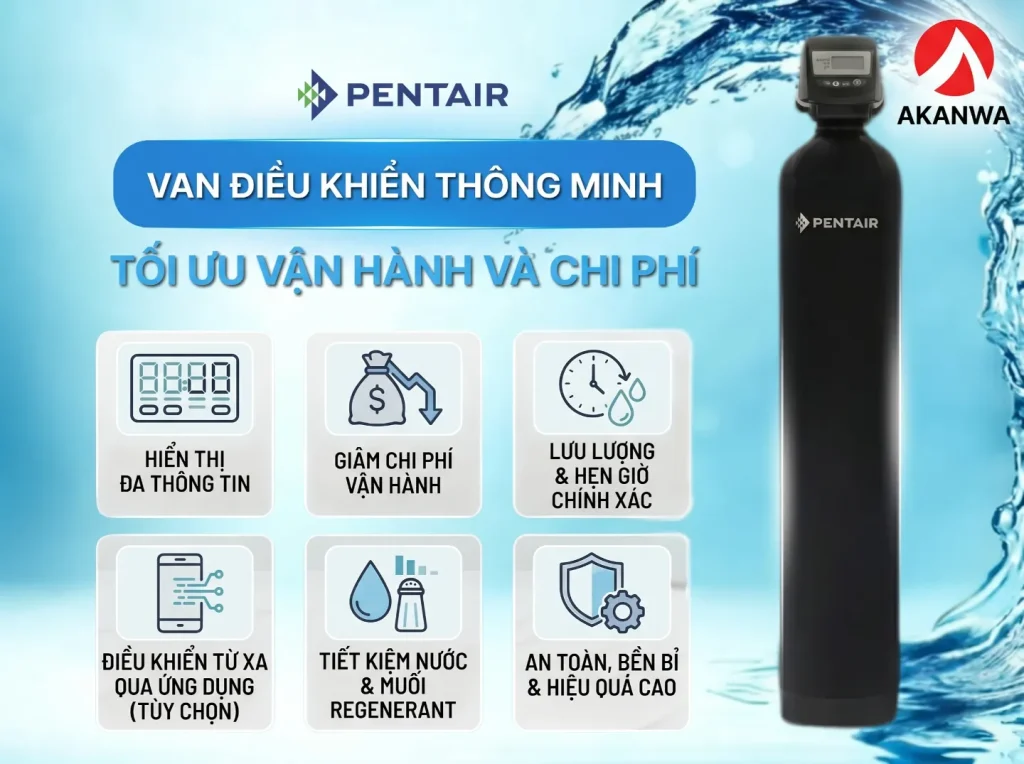 Van điều khiển thông minh – Tối ưu vận hành và chi phí
