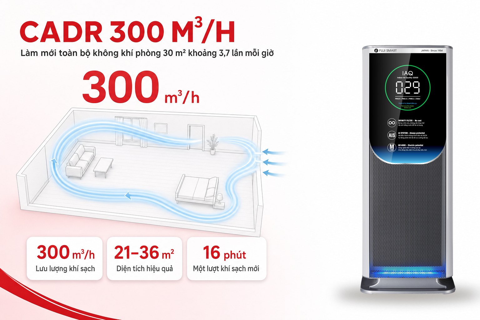 Máy lọc khử trùng không khí không thay lõi FUJI SMART AX-M14000