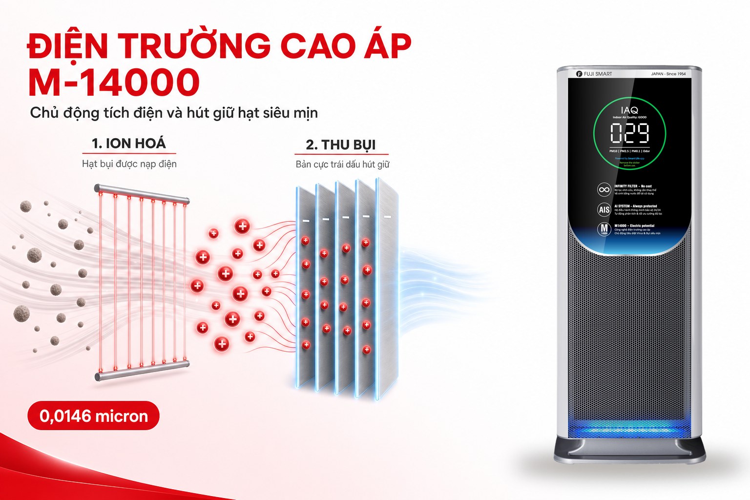 Máy lọc khử trùng không khí không thay lõi FUJI SMART AX-M14000