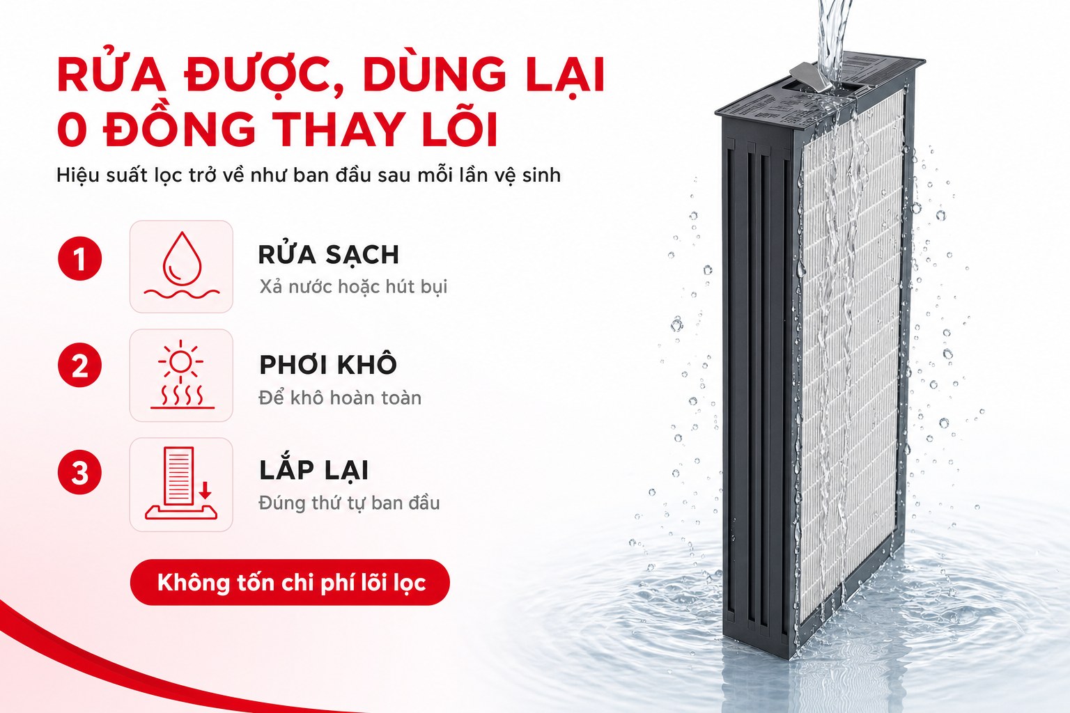 Bộ lọc của FUJI SMART AX-M14000 được rửa bằng nước sạch và tái sử dụng, không tốn chi phí thay lõi